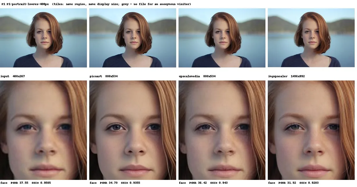 Best Free AI Photo Enhancers (2026): 8 Tools Tested Without Sign-Up
