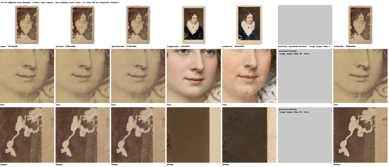 Damaged old photo (P3): Picsart, Upscale.media, and Retouchly leave the damage in place; imgupscaler.ai and ZEnhancer repaint the photograph as a new person; Pixelcut delivered no file