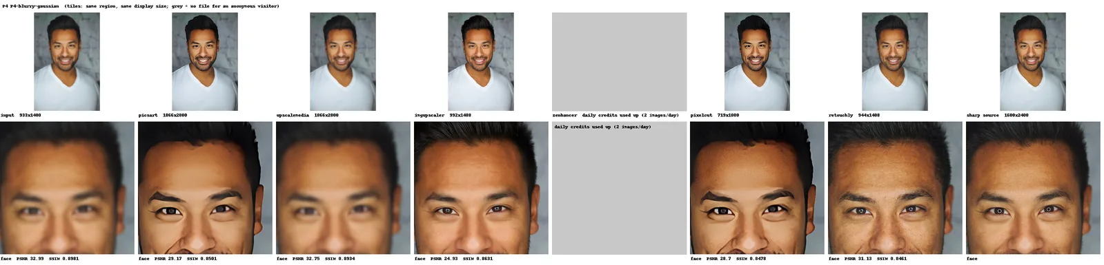 Gaussian-blurred portrait (P4): Retouchly deblurs strongest; imgupscaler.ai gets closest to real skin texture; Picsart and Pixelcut sharpen with painted-looking brows; Upscale.media stays blurred; ZEnhancer delivered no file